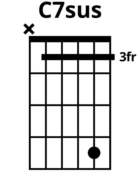How To Play C7sus Chord On Guitar Finger Positions