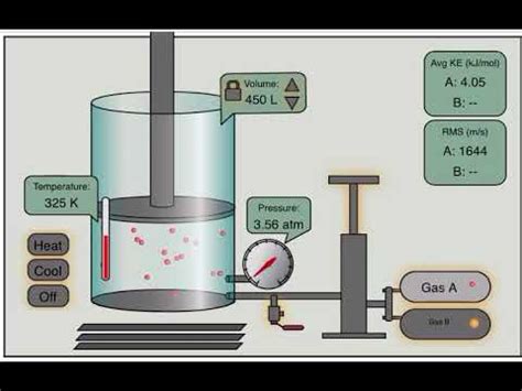 A certain amount of gas contains a volume of 4 l at 100 kpa pressure. Boyle's law Simulation - YouTube