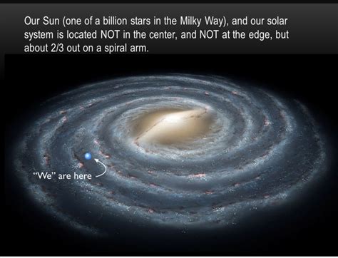 Location Of Solar System In Milky Way Galaxy