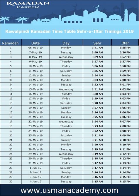 Gratis Download Gambar Ramadan 2022 Timetable Uk Wallpapers