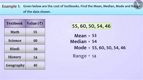 Range Mean Median And Mode Of Data Part12 English Class 7