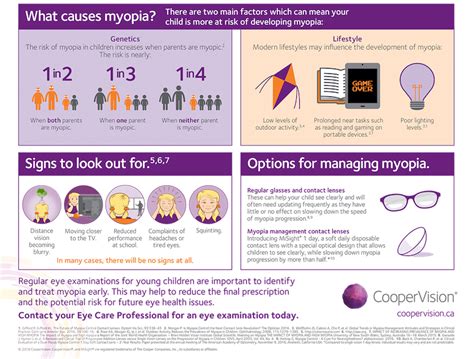 Myopia Control Eye Care And Wear
