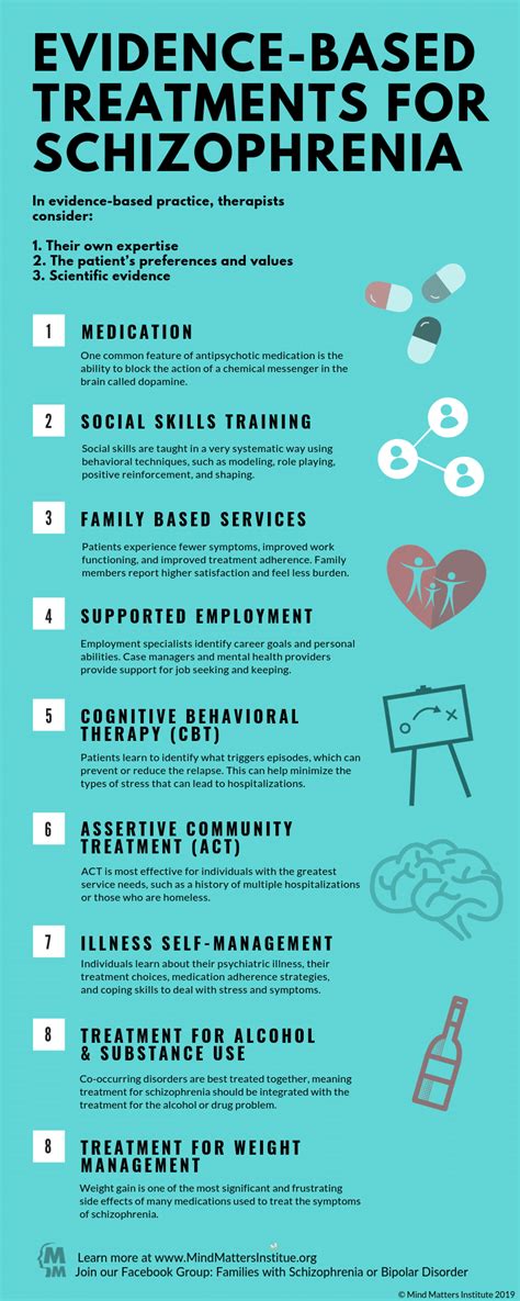 In addition to medication, your doctor may recommend other therapies to help you cope with the everyday challenges of schizophrenia. Evidence-Based Treatment for Schizophrenia - Mind Matters ...