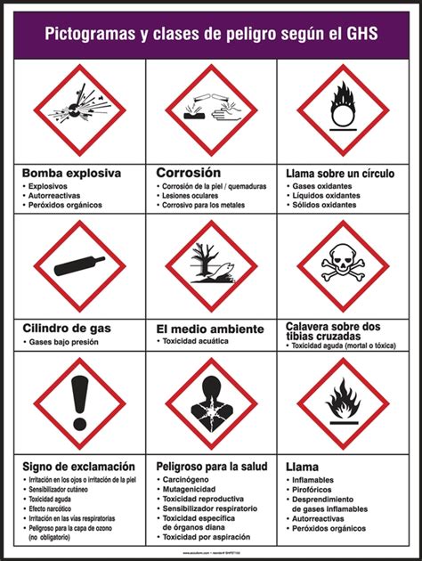 Ghs Pictogram Poster Ghs Hazard Pictograms And Related Hazard Gambaran