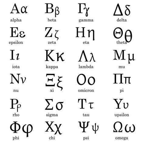 The Greek Alphabet History Significance And Uses Sithonia Visit