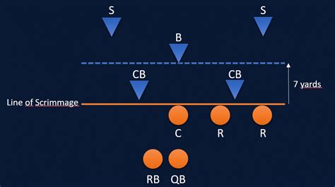 Neuropathie Menschliche Rasse Induzieren American Football Routen