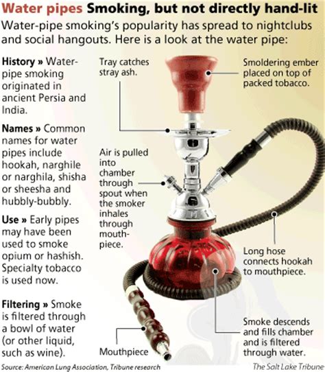 Maybe you would like to learn more about one of these? How To Stop Smoking Weed Reddit - Get Rid of Smoke Smell | Best Reddit Life Pro Tips | POPSUGAR ...