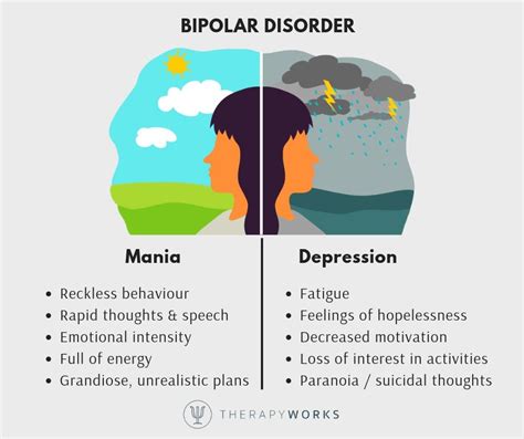 Bipolar Disorder Therapyworks Clinic Malta