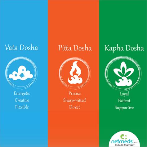 Introduction To Ayurveda Learn About Vata Pitta And Kapha Doshas