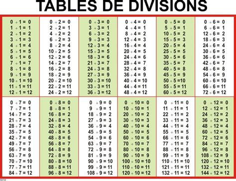 Download Division Table 1 100 Chart Templates Pdf