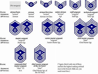 Force Air Enlisted Rank Clipart Ranks Forces