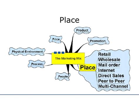 For a deeper insight into why place in the marketing mix is important, click here. Marketing Mix