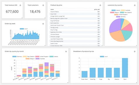 The Most Comprehensive Guide To Kpi Dashboards