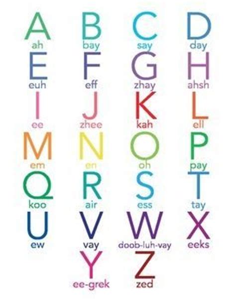 French alphabet (with pronunciation guides for the American English ...