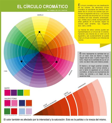 Circulo Cromatico De 24 Colores Para Imprimir