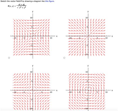 Solved: Sketch The Vector Field F By Drawing A Diagram Lik... | Chegg.com
