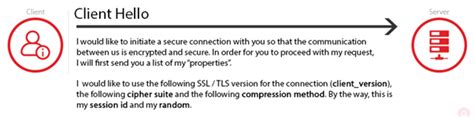 Tls Security 5 Establishing A Tls Connection Acunetix