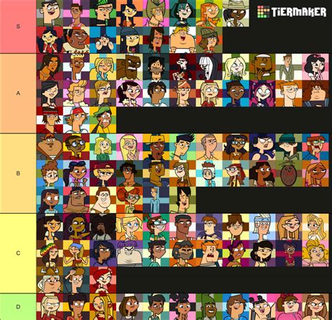 Total Drama Character Tiers As Of 2023 By Jasperpie On Deviantart