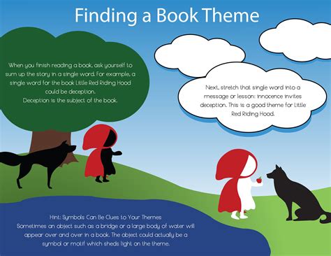 Finding The Theme Of A Book Reading Homework Reading Writing Book