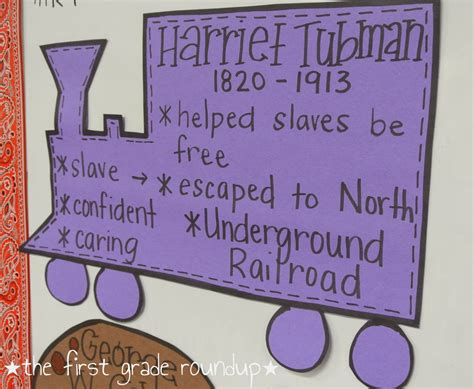 A reading comprehension with questions of different levels from the cefr. Firstgraderoundup : Black History Month