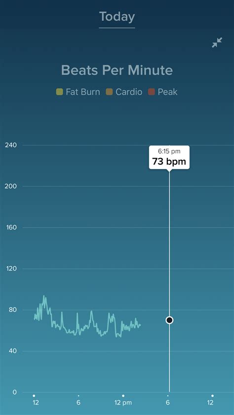 Fitbit Bpm Chart Bug On Ios Does Anyone Know How To Fix This R Fitbit