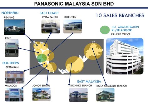 The country maintains a constant economical scale due. Panasonic Malaysia Sdn Bhd | Builtory Electrical and ...