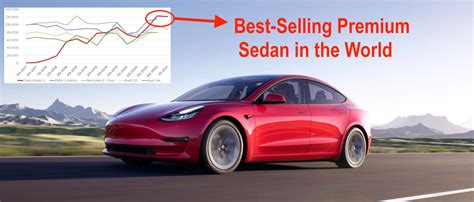 Tesla Model 3 Becomes Best Selling Premium Sedan In The World Electrek