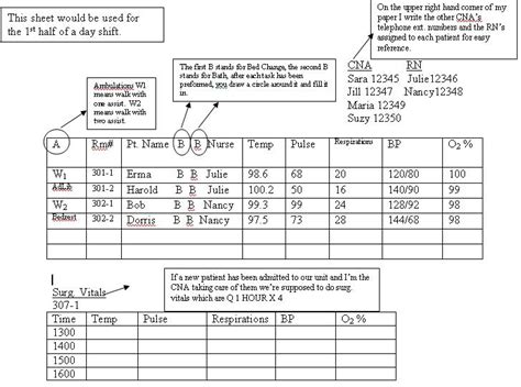 Wcs.smartdraw.com among the most popular printable education details: Frazzled-razzle-rn: CNA Cheat or Brain Sheets