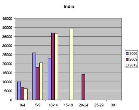 2012 Salary Survey of Embedded Systems Developers