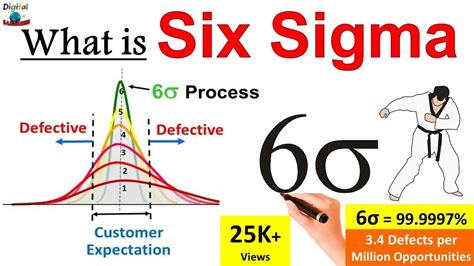 Six Sigma Explained Slidebazaar Blog Riset