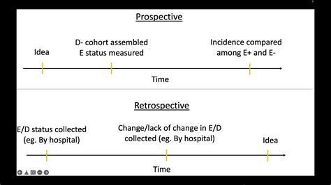 What Is The Difference Between A Prospective And Retrospective Cohort
