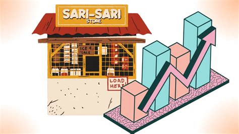 How To Start And Manage A Sari Sari Store Business An Ultimate Guide