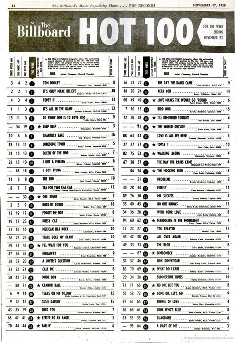 Pin on 030b.us pop chart # 1 hit