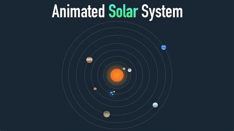 Creating An Animated Solar System With Html And Css A Stunning Journey