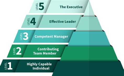 The Fundamentals Of Level 5 Leadership Lesley University
