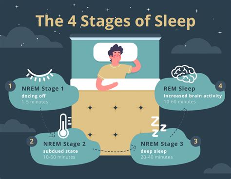 Stages Of Sleep What Does Each Stage Do Spring 2023