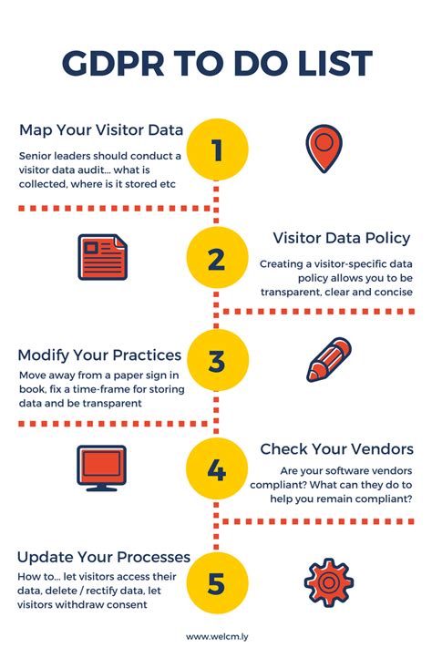 Welcm Gdpr Infographic Gdpr To Do List Welcm