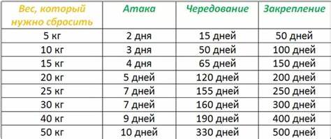 Калькулятор дюкана рассчитать Картинка - Калькулятор дюкана рассчитать