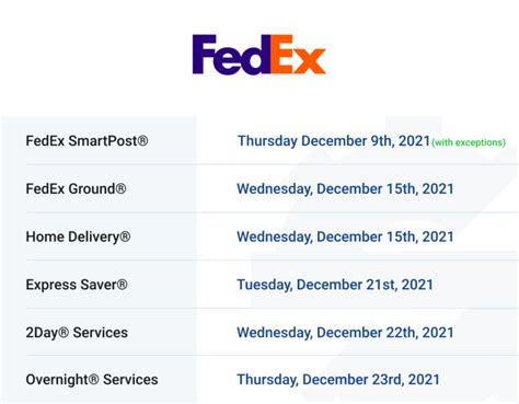 Holiday Shipping Deadlines 2021 Ups Fedex Usps Sellerskills