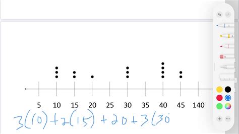 Using histograms to answer statistical questions. Finding Mean from a Dot Plot - YouTube