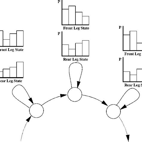 A Multi Stream Hidden Markov Model Download Scientific Diagram