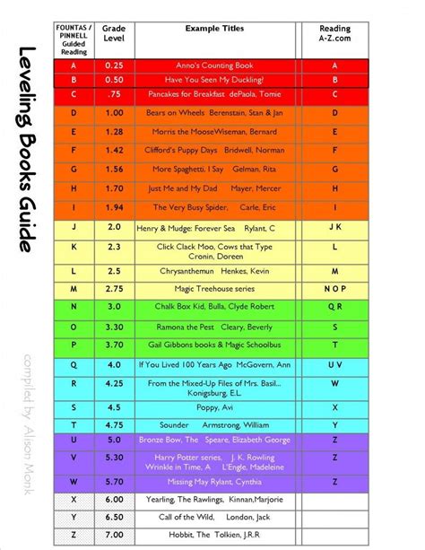 Reading Levels Correlation Chart | Reading levels, Reading intervention, Guided reading