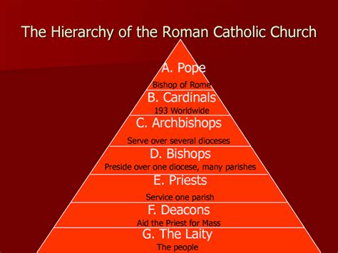 Catholic Christianity The Eight Aspects Of Religion