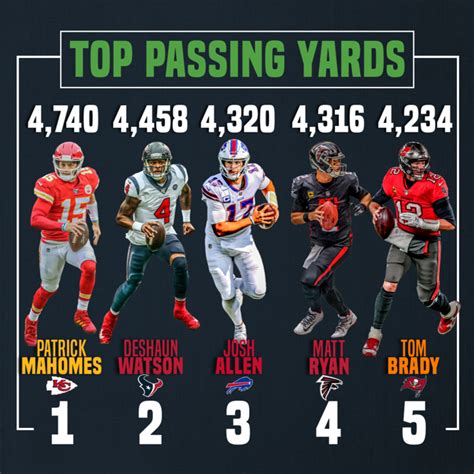 Fantasy premier league tips, news, advice and data brought to you by fantasy football scout. Josh Allen Stats : Bills Camp Position Preview: QB | News ...