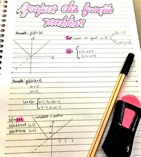 Função Modular Mapa Mental