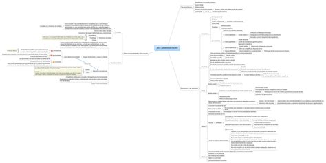 Ato Administrativo - Xmind - Mind Mapping App