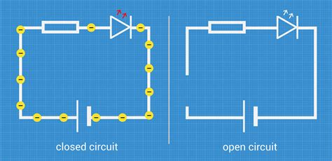 Open Circuit And Closed Circuits With Example