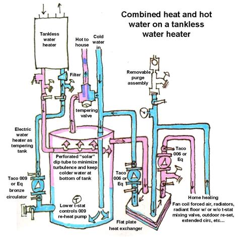 This Schematic Diagram For A Combi System An Open Indirect System