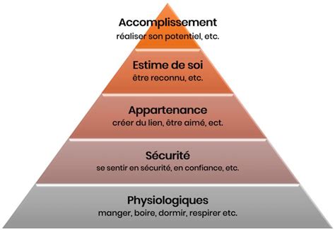 Le Développement Personnel Pourquoi Et Comment Le Prendre En Main