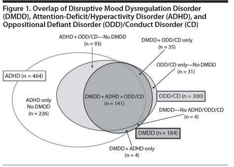 New Dsm5 Diagnosis Of Disruptive Mood Dysregulation